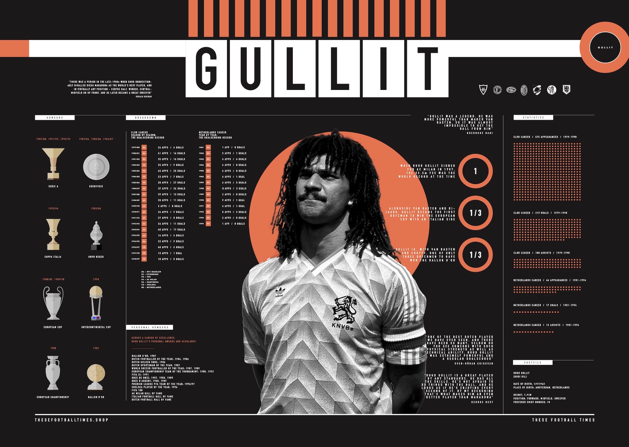 These Football Times